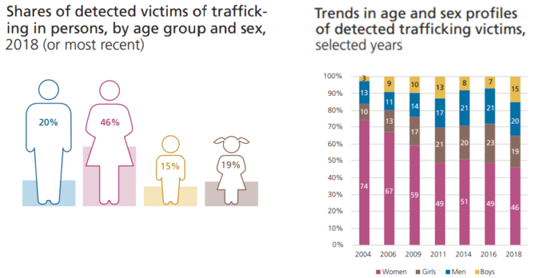 Trafficking in persons